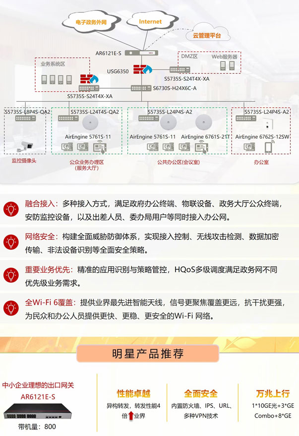 区县政府办公网络方案