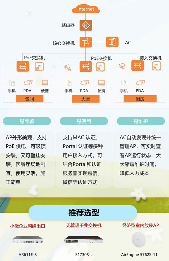 餐馆无线网络方案