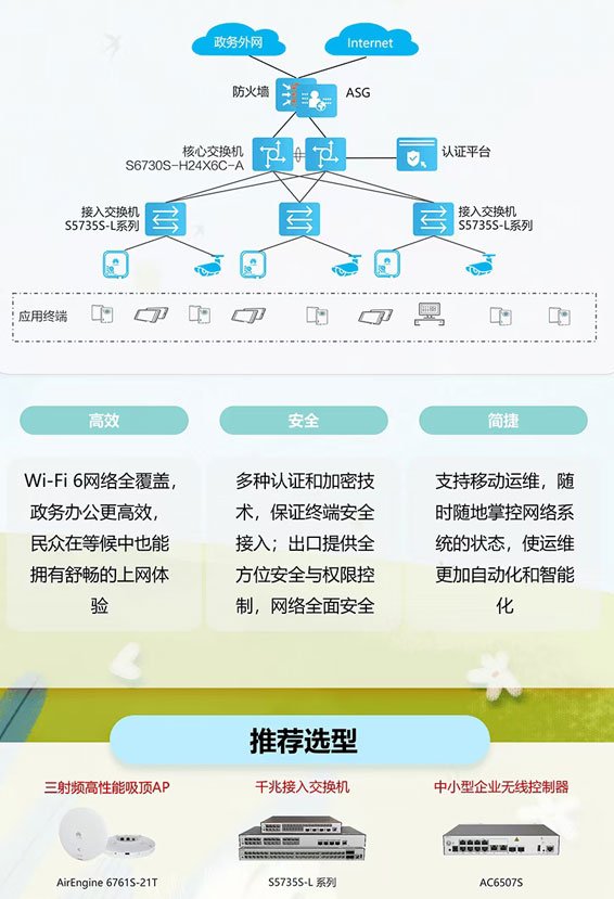 区县行政服务中心网络方案