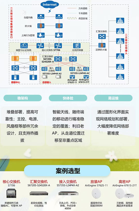 电力公司网络解决方案